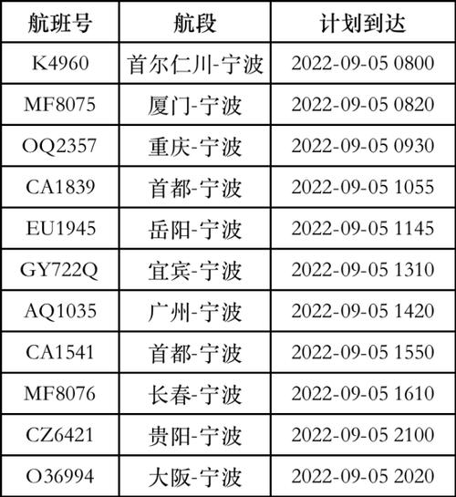 宁波机场多久能开放?现在宁波机场天气情况-图2 宁波机场多久能开放?现在宁波机场天气情况-图2