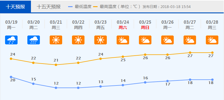 最近佛山天气怎么样?11月佛山天气情况-图2 最近佛山天气怎么样?11月佛山天气情况-图2