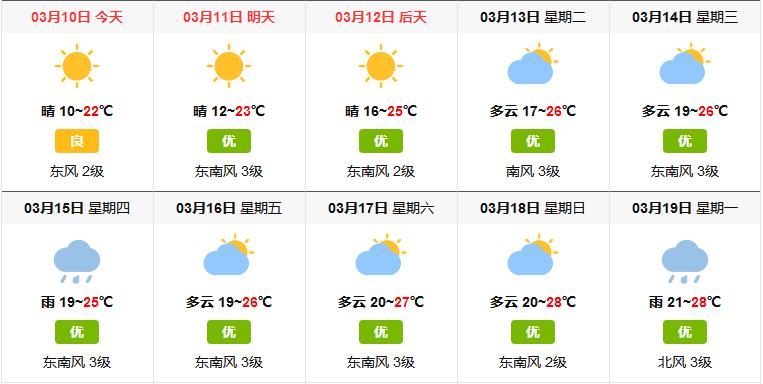 最近佛山天气怎么样?11月佛山天气情况-图3 最近佛山天气怎么样?11月佛山天气情况-图3