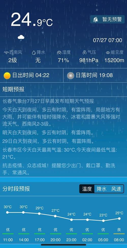 最近没有雨的城市有哪些地方?未来几天吉林天气情况-图3 最近没有雨的城市有哪些地方?未来几天吉林天气情况-图3