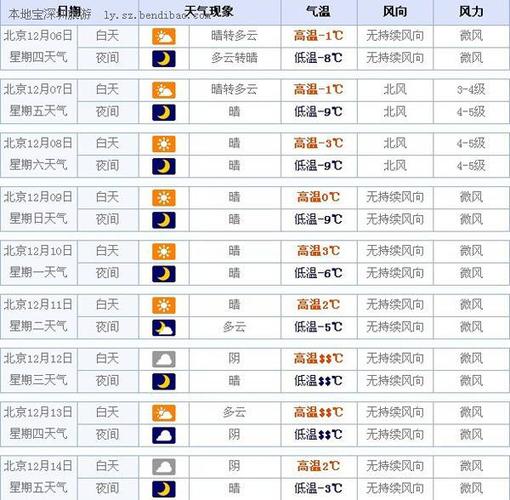 天气预报未来15天准确率多少?全国的预测天气情况-图2 天气预报未来15天准确率多少?全国的预测天气情况-图2