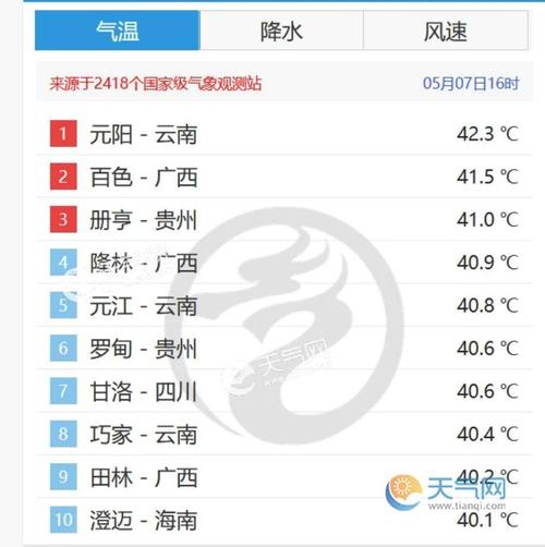 11月头份贵州冷吗?6号贵州天气情况-图3 11月头份贵州冷吗?6号贵州天气情况-图3
