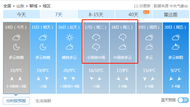冬天聊城最冷天气是多少度啊?2016年聊城天气情况-图2 冬天聊城最冷天气是多少度啊?2016年聊城天气情况-图2