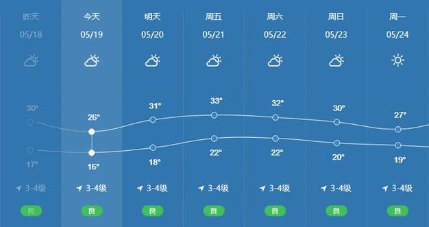 郑州十天天气预报?天气情况 十天-图2 郑州十天天气预报?天气情况 十天-图2
