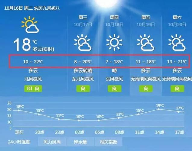 枣庄今年最冷天多少度？枣庄 6月 天气情况