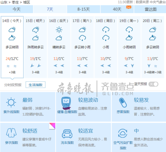 枣庄今年最冷天多少度?枣庄 6月 天气情况-图3 枣庄今年最冷天多少度?枣庄 6月 天气情况-图3