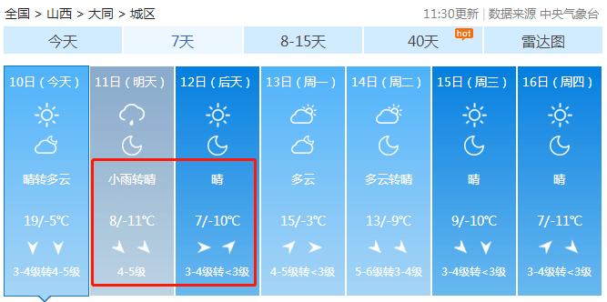 2023年太原的优良天气有多少天?太原23号天气情况-图2 2023年太原的优良天气有多少天?太原23号天气情况-图2