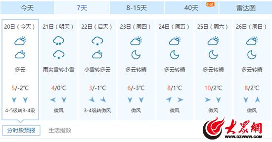 日照冬天最低多少度?日照23历史天气情况-图3 日照冬天最低多少度?日照23历史天气情况-图3