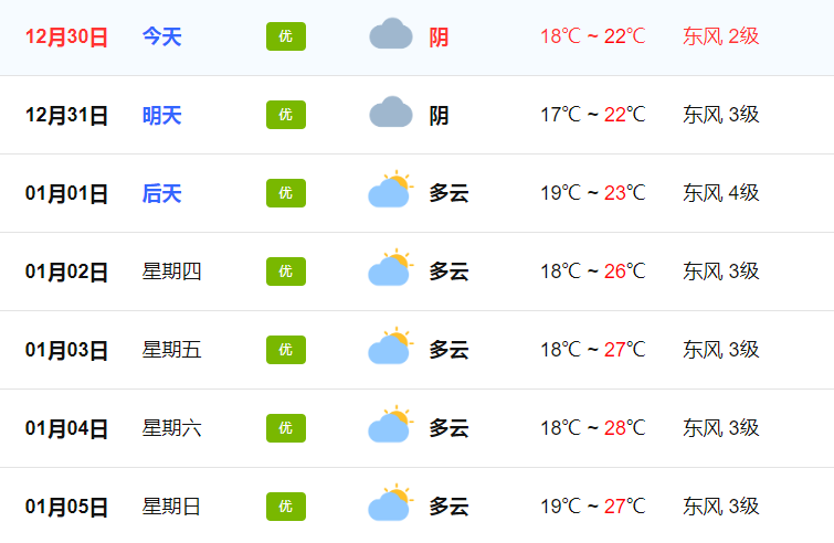 儋州冬天的天气状况怎么样？往年海南儋州天气情况