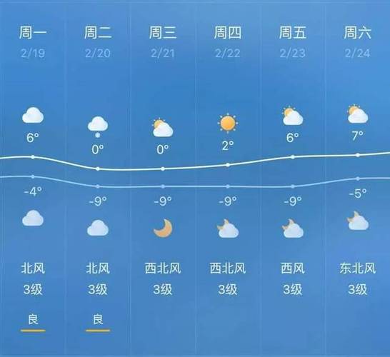 深圳春节天气预测2023？25日广东天气情况-图2