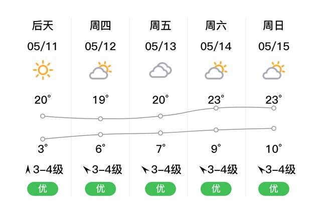 辽宁天气预报市排序?凌源今天夜间天气情况-图2 辽宁天气预报市排序?凌源今天夜间天气情况-图2