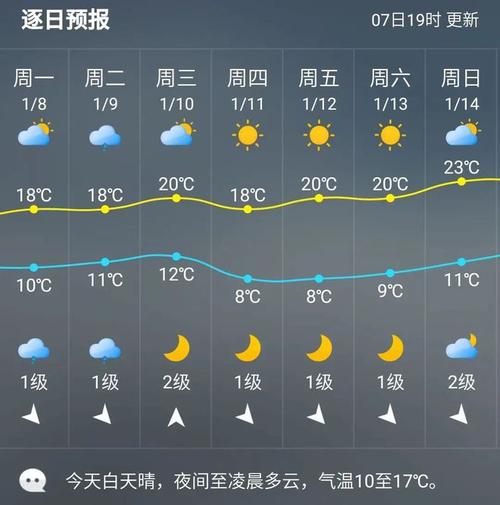 秒真回答唐山市玉田县本月25号会下霜吗？今天玉田的天气情况