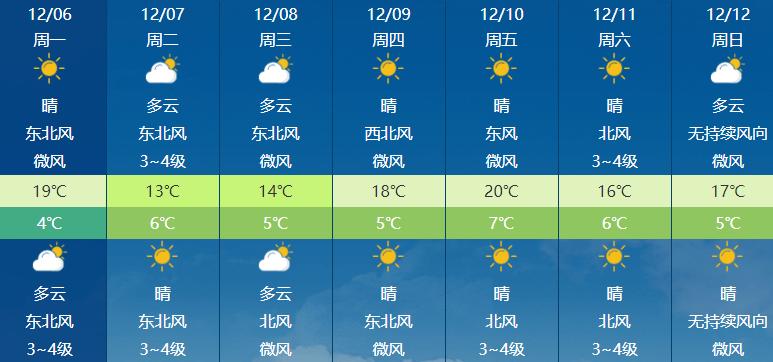 秒真回答唐山市玉田县本月25号会下霜吗?今天玉田的天气情况-图2 秒真回答唐山市玉田县本月25号会下霜吗?今天玉田的天气情况-图2