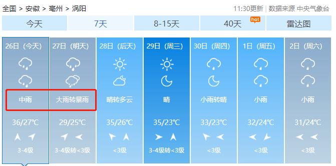 涡阳县属于那个省?涡阳最近的天气情况-图2 涡阳县属于那个省?涡阳最近的天气情况-图2