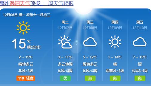涡阳县属于那个省?涡阳最近的天气情况-图3 涡阳县属于那个省?涡阳最近的天气情况-图3