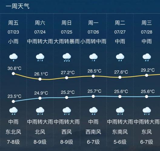 2月中旬杭州天气?临安明天天气情况-图3 2月中旬杭州天气?临安明天天气情况-图3