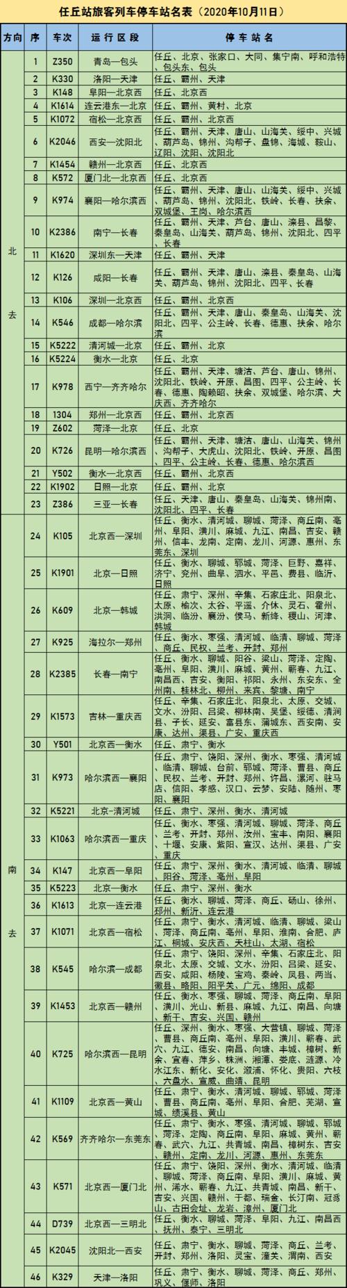 北京高铁晚点原因?任丘23号天气情况-图3 北京高铁晚点原因?任丘23号天气情况-图3