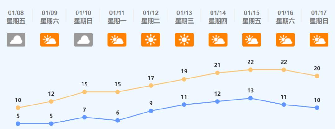 2020广东佛山最冷天气？佛山26日天气情况