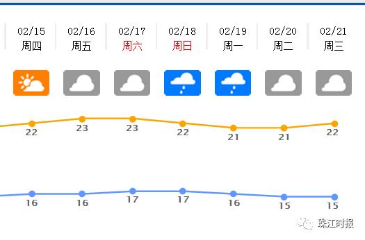 2020广东佛山最冷天气?佛山26日天气情况-图2 2020广东佛山最冷天气?佛山26日天气情况-图2