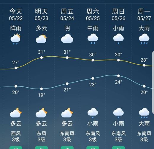2020年福建南平最低温?南平市区天气情况-图3 2020年福建南平最低温?南平市区天气情况-图3