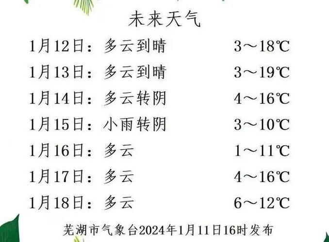 芜湖高温天气什么时候到来?芜湖21号天气情况-图2 芜湖高温天气什么时候到来?芜湖21号天气情况-图2