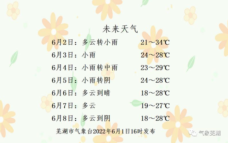 芜湖高温天气什么时候到来?芜湖21号天气情况-图3 芜湖高温天气什么时候到来?芜湖21号天气情况-图3
