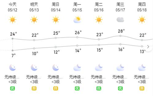 甘肃庆阳今天天气预报查询?甘肃庆阳的天气情况-图3 甘肃庆阳今天天气预报查询?甘肃庆阳的天气情况-图3