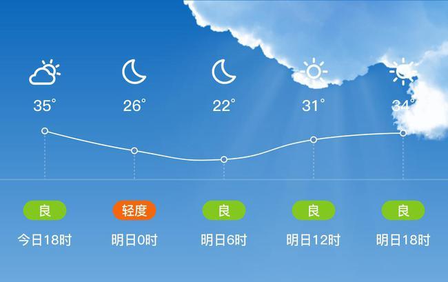 云南元阳冬天的最低温度多少？元阳五号天气情况