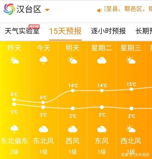 汉中高温天气还持续多少天？汉中15的天气情况