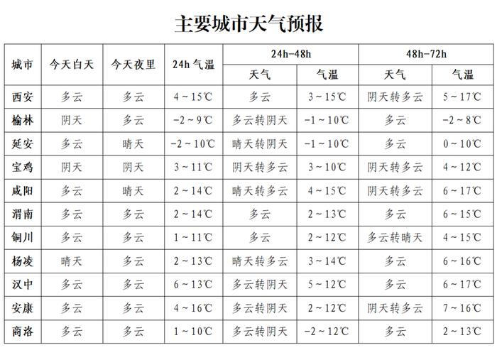 汉中高温天气还持续多少天?汉中15的天气情况-图3 汉中高温天气还持续多少天?汉中15的天气情况-图3