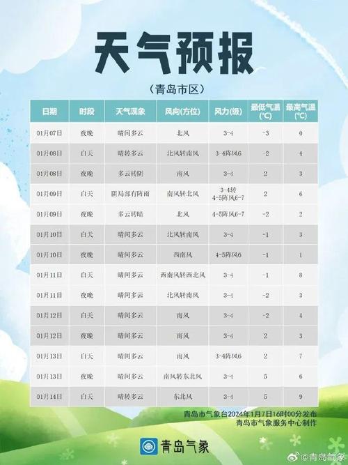 青岛天气预报45天查询?14天天气情况-图3 青岛天气预报45天查询?14天天气情况-图3