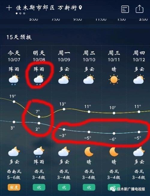佳木斯最低温度多少度?佳木斯明天的天气情况-图2 佳木斯最低温度多少度?佳木斯明天的天气情况-图2