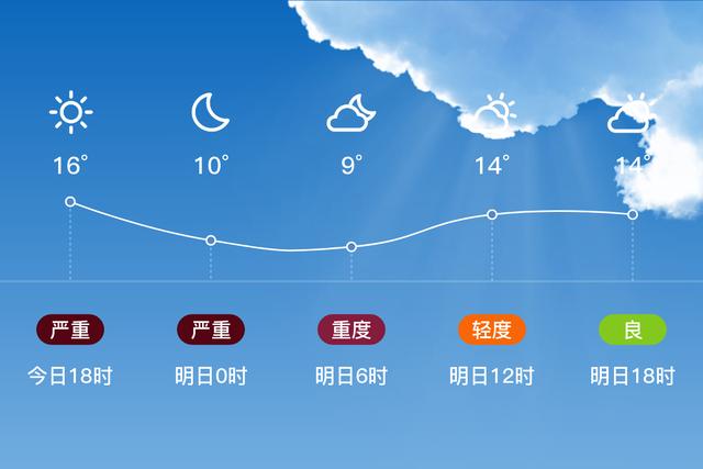 锦州黑山空气好吗？黑山地区天气情况
