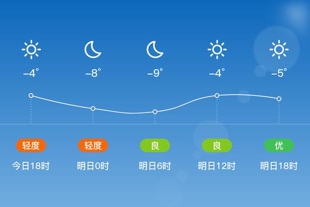 锦州黑山空气好吗？黑山地区天气情况-图2