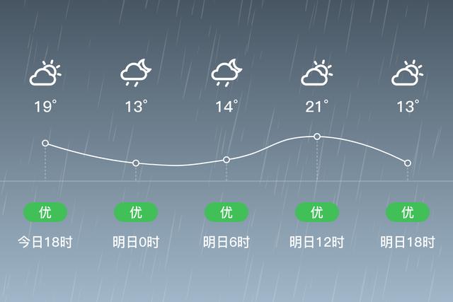 锦州黑山空气好吗？黑山地区天气情况-图3