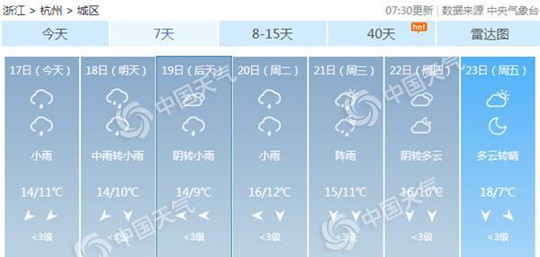 浙江阴雨天气什么时候结束?浙江最新天气情况-图3 浙江阴雨天气什么时候结束?浙江最新天气情况-图3
