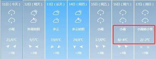 2023吉安会下雪吗?吉安县天气情况-图2 2023吉安会下雪吗?吉安县天气情况-图2