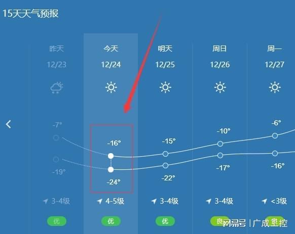 沈阳往年最低温度是多少?还有大概几月会下雪?近来半月的天气情况-图2 沈阳往年最低温度是多少?还有大概几月会下雪?近来半月的天气情况-图2