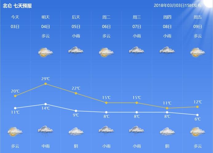 宁波2 0 2 3年高温天气一共有几天了?宁波历史天气情况记录-图3 宁波2 0 2 3年高温天气一共有几天了?宁波历史天气情况记录-图3