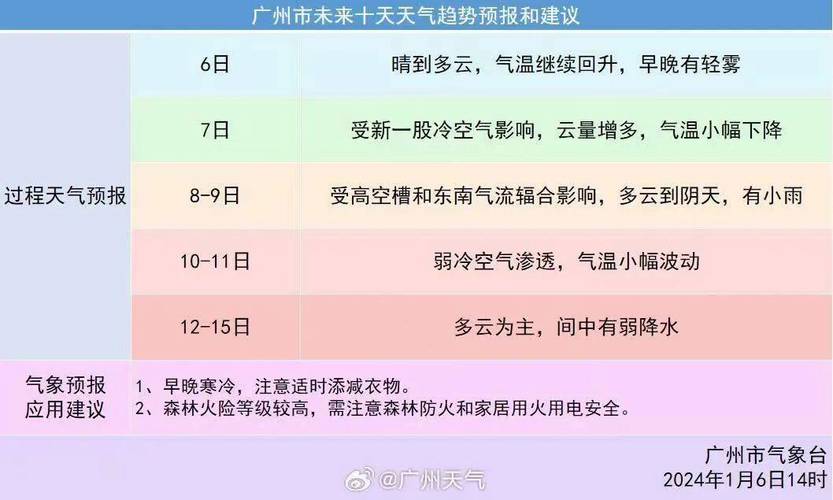 汕头的天气会冷吗？汕头22号天气情况