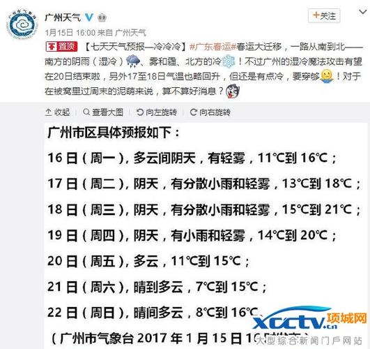 广州12月份会 吹偏南风吗?广州12号天气情况-图2 广州12月份会 吹偏南风吗?广州12号天气情况-图2