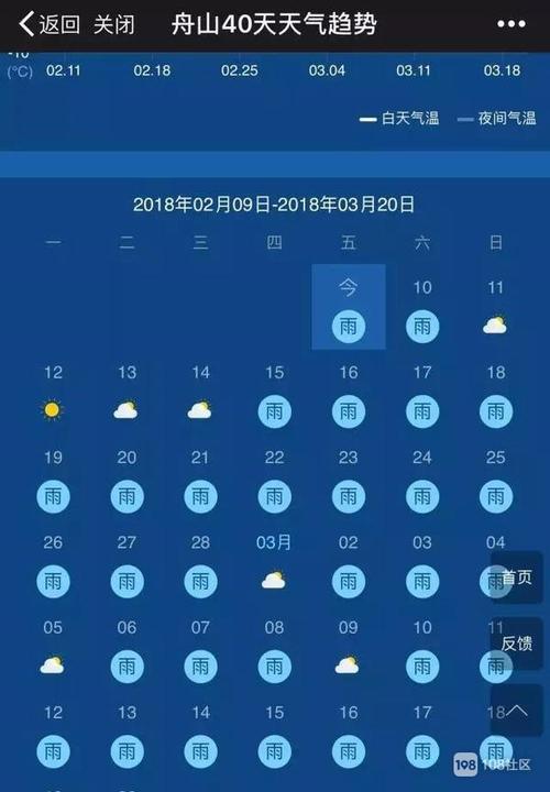 浙江舟山一年四季天气怎么样啊?今年舟山春节天气情况-图3 浙江舟山一年四季天气怎么样啊?今年舟山春节天气情况-图3