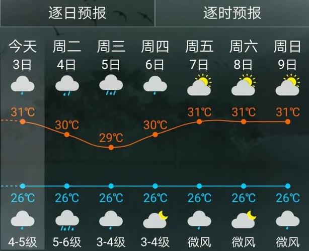 福建东山岛八月平均天气？春节福建东山天气情况