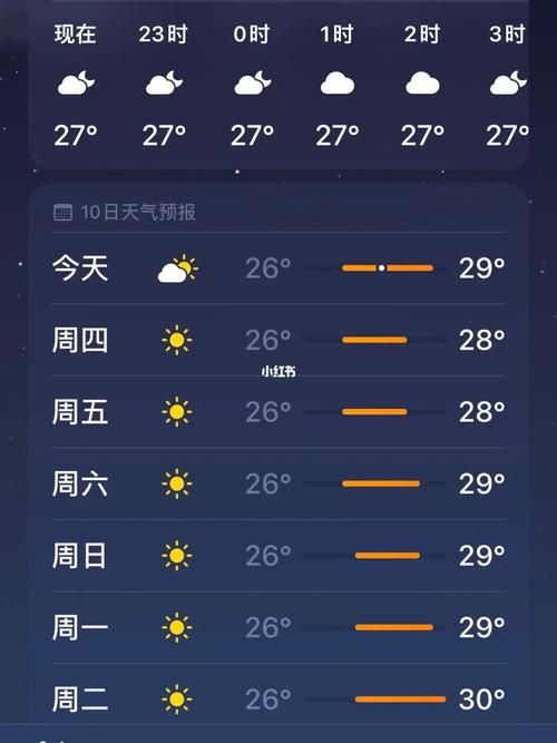 福建东山岛八月平均天气?春节福建东山天气情况-图2 福建东山岛八月平均天气?春节福建东山天气情况-图2