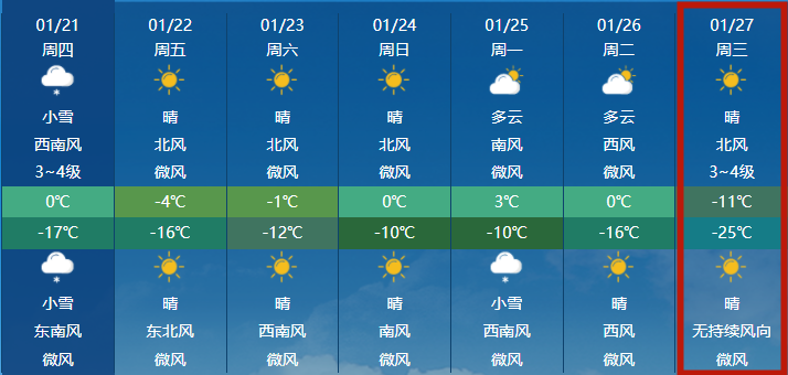 2022年吉林长春在三月份多少度?长春3号天气情况-图2 2022年吉林长春在三月份多少度?长春3号天气情况-图2