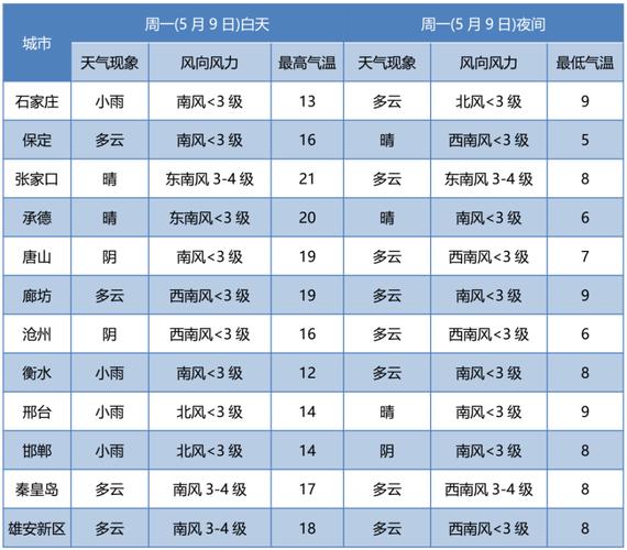 沧州天气一年四季怎么样？4月沧州天气情况