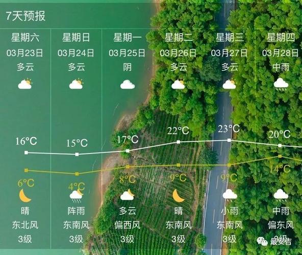 安吉的气候特点属于什么气候？3月安吉天气情况