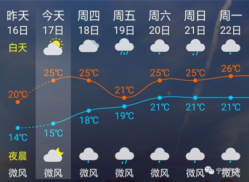 福建宁德冬天什么温度？蕉城区年天气情况