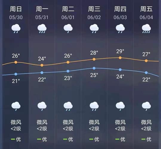 福建宁德冬天什么温度?蕉城区年天气情况-图2 福建宁德冬天什么温度?蕉城区年天气情况-图2