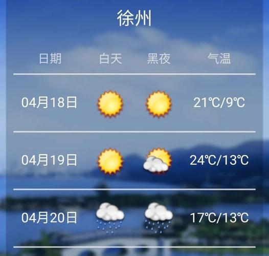 八月份徐州潮湿吗?5月徐州天气情况-图1 八月份徐州潮湿吗?5月徐州天气情况-图1